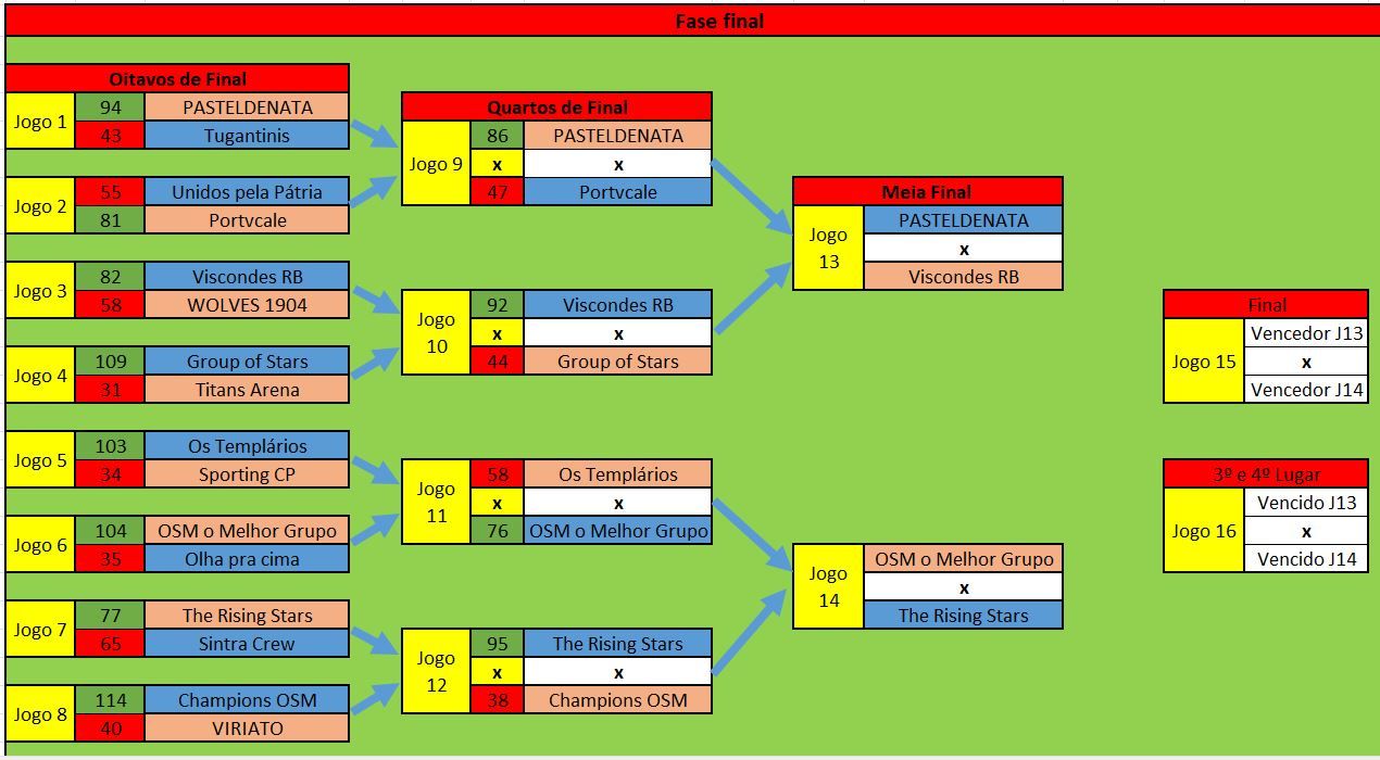 Tabela com as meias final.JPG