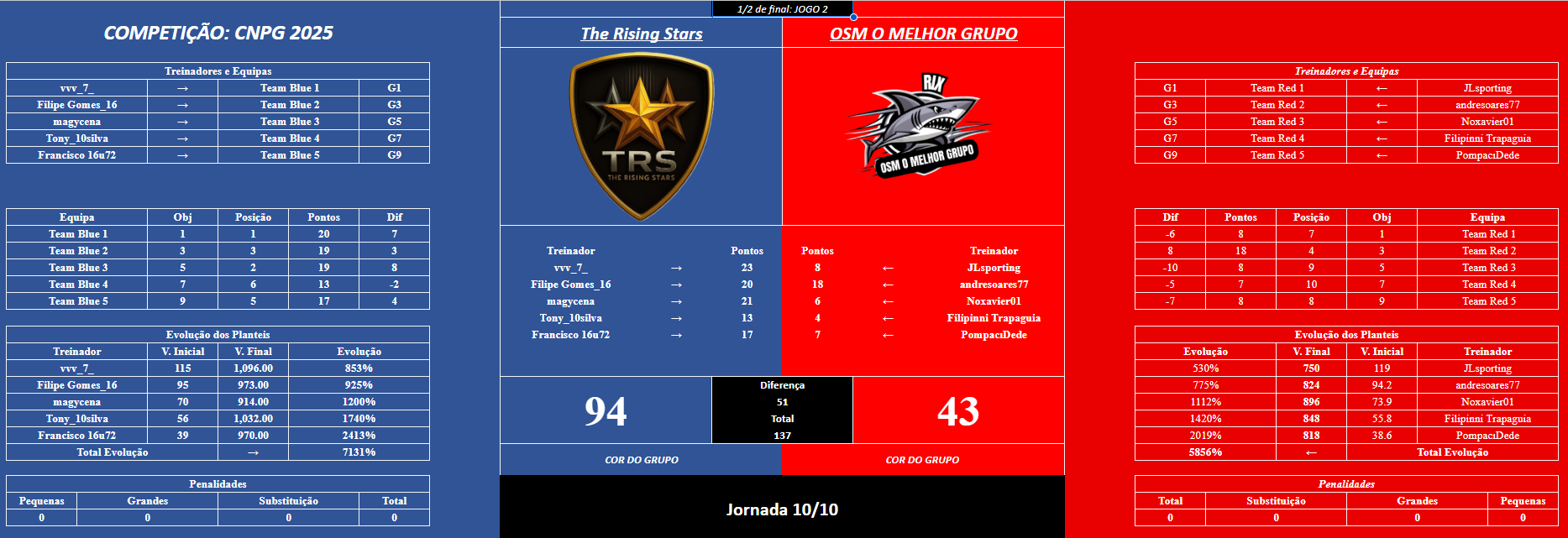 Capturar 23 osm m2.PNG