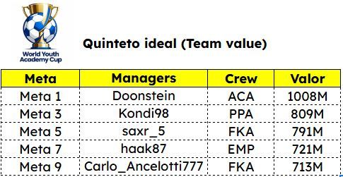 Mejor valor por metas.JPG