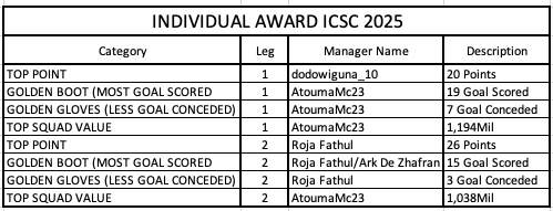 Screen Shot 2025-12-20 at 09.42.34.png