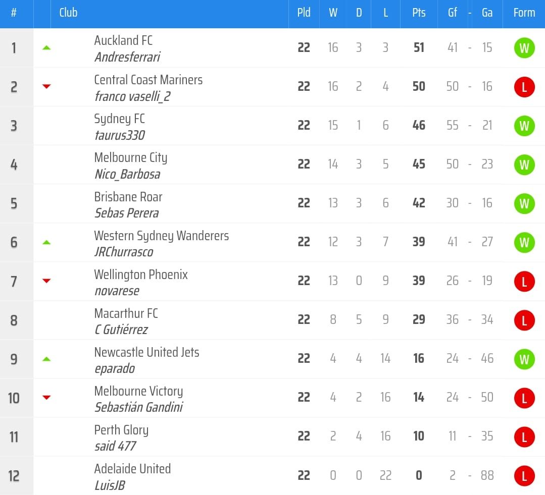 2025-12-16 3a div A - final.jpeg