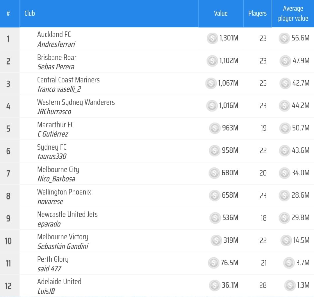 2025-12-16 3a div A - valores.jpeg