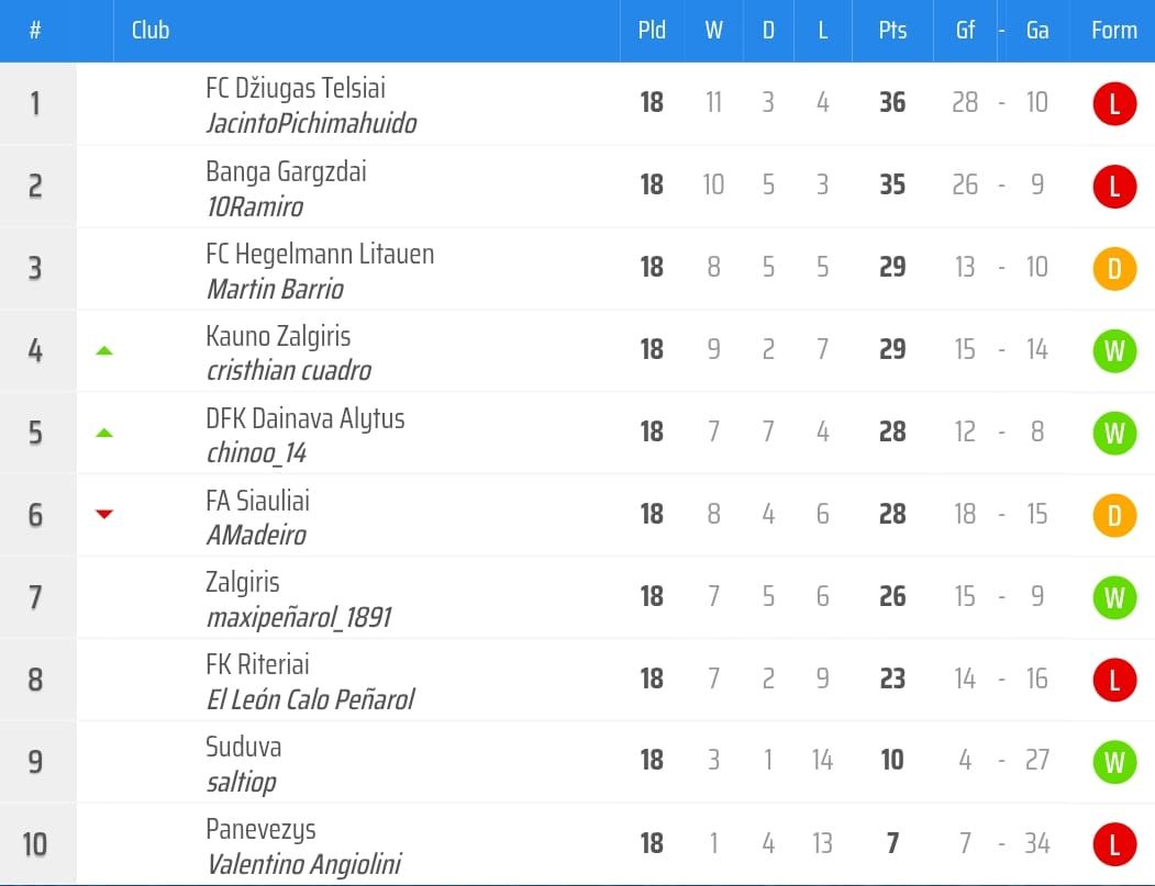 2025-12-20 2a div B tabla.jpeg