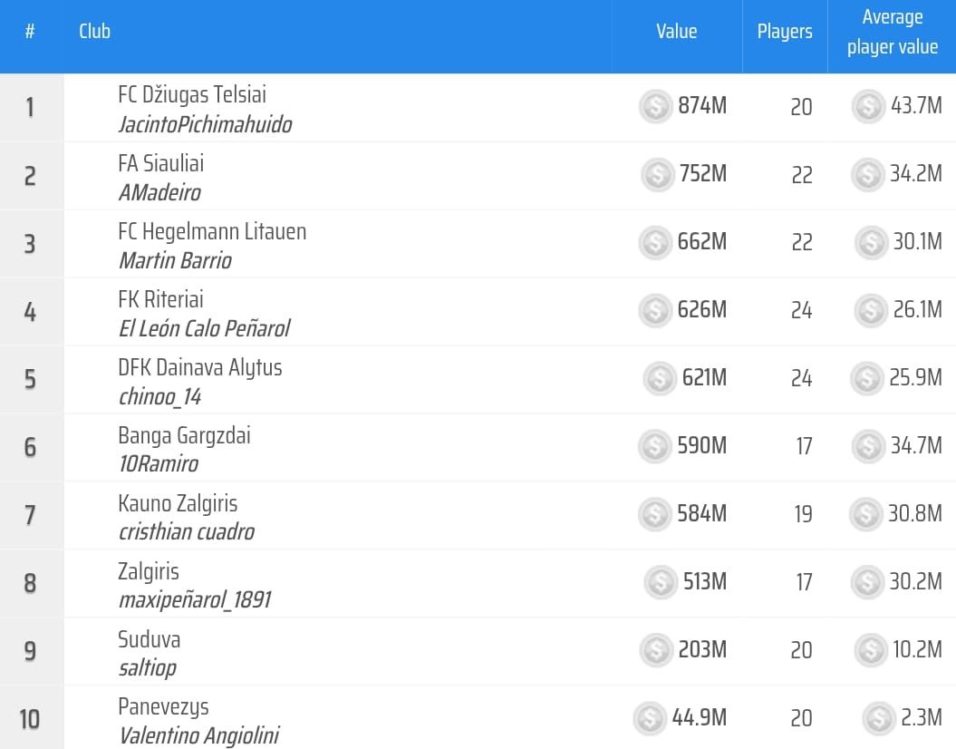 2025-12-20 2a div B valores de equipo.jpeg