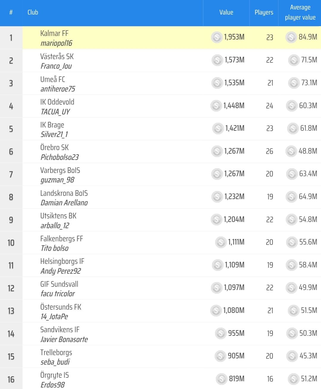 2025-12-23 1a div valores.jpeg