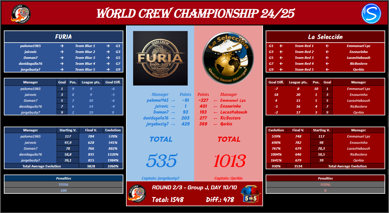 FUR vs SEL (WCC 2425 2).png