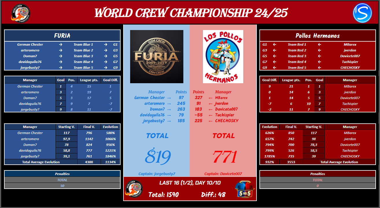 FUR vs PH1 (WCC 2425 5).png