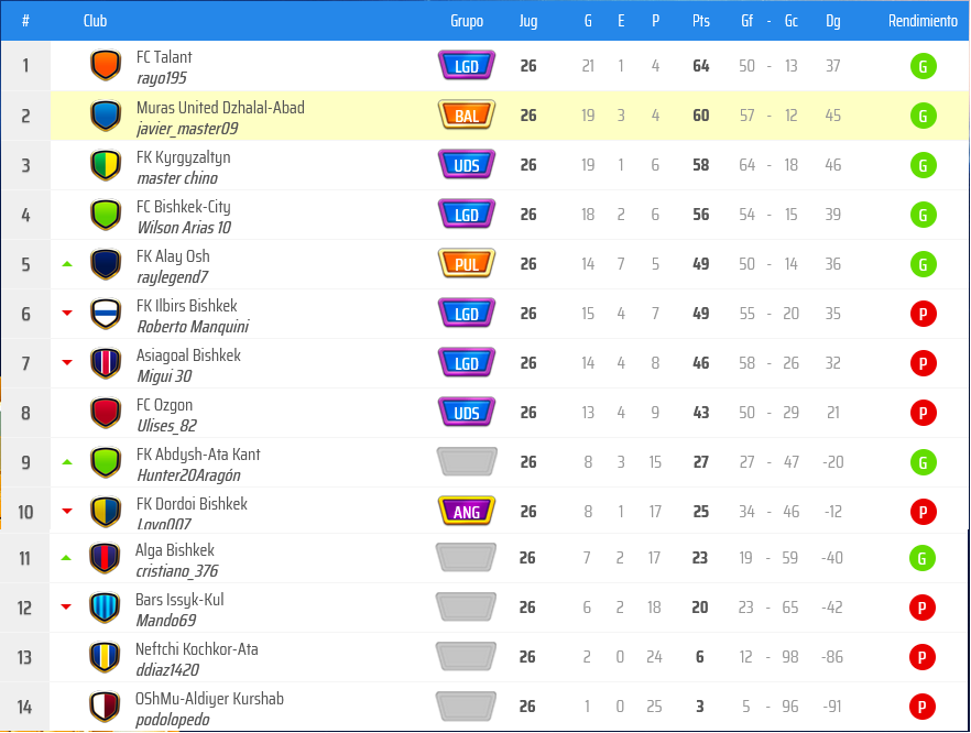 Resultado Tabla Final.png