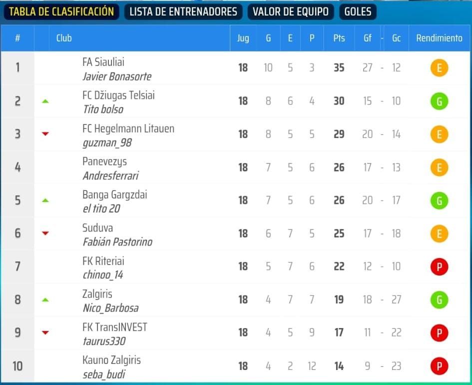 2026-03-25 2divA-tabla.jpeg