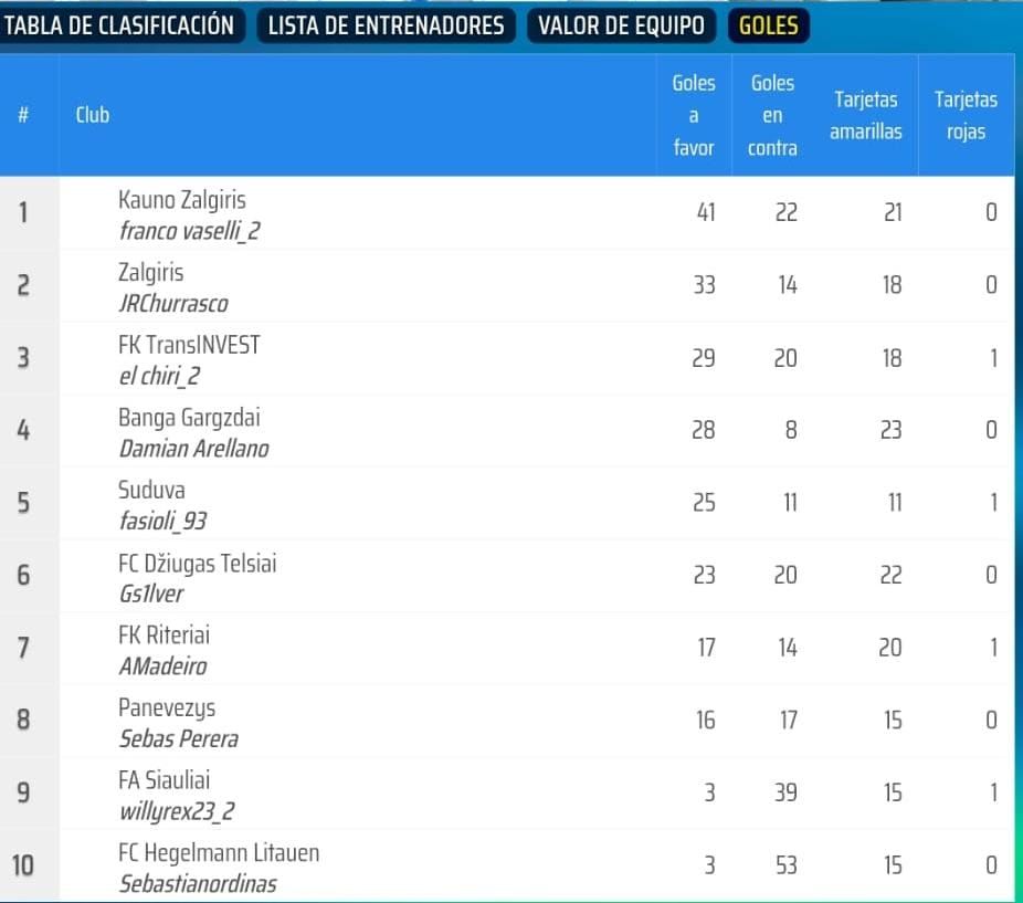 2026-03-25 2divB-goles.jpeg