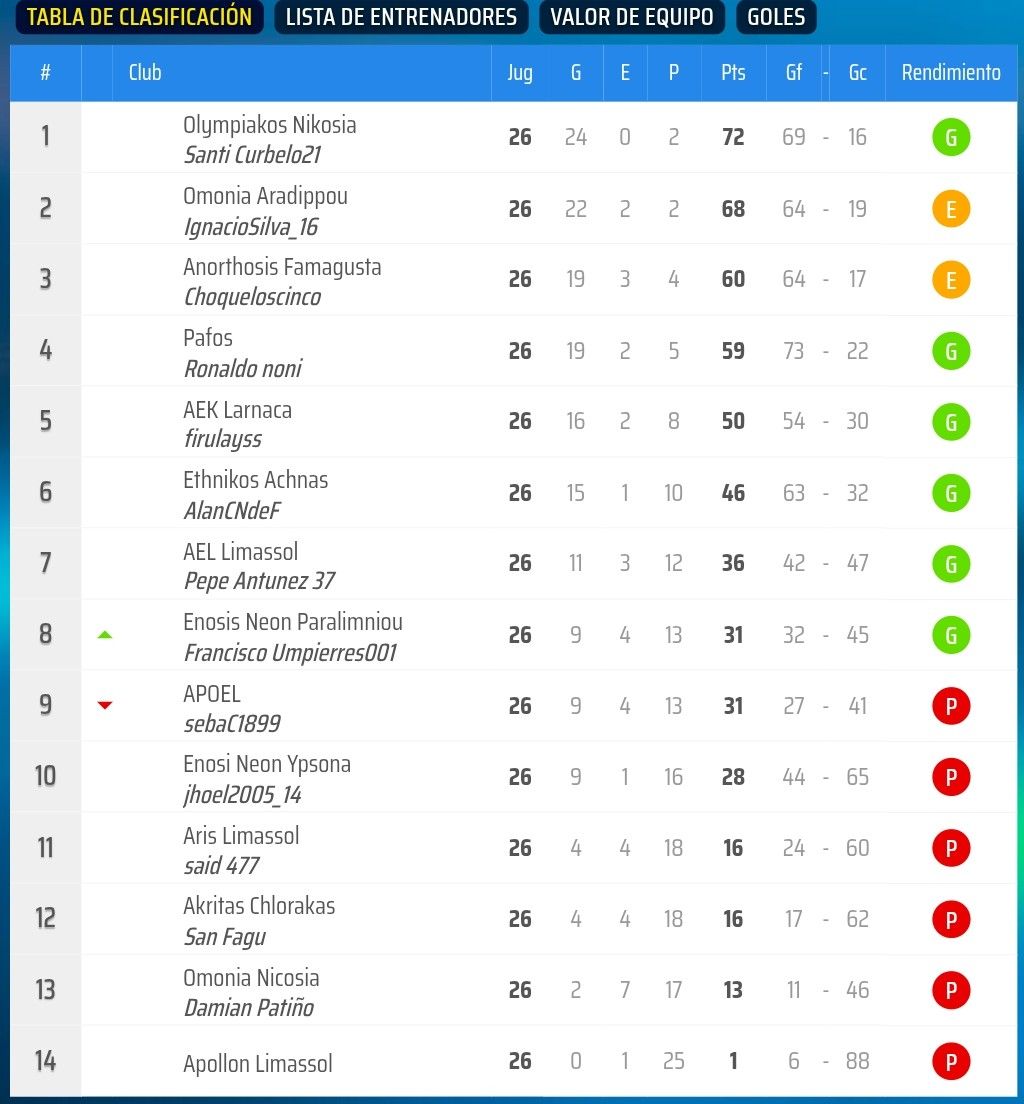 2026-04-02 3divB-tabla.jpeg