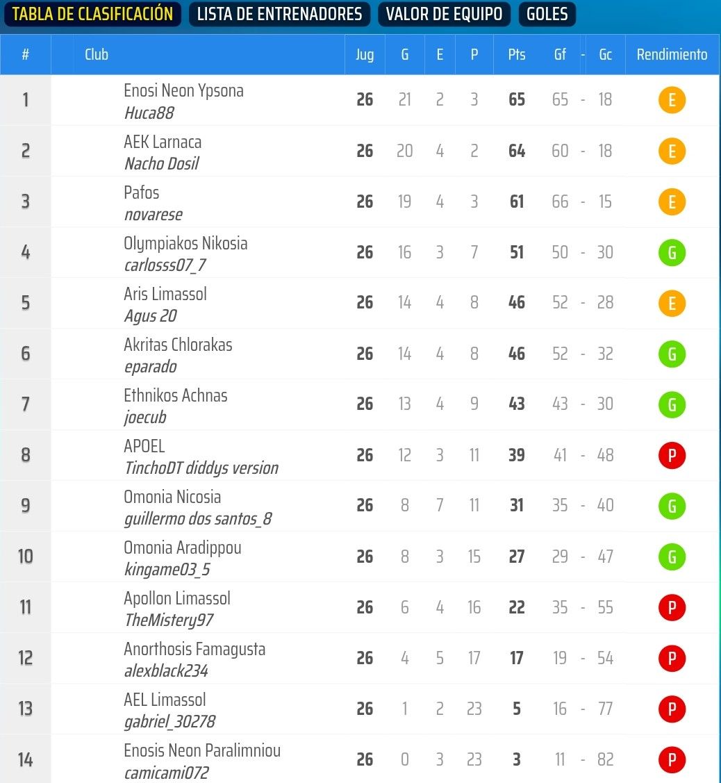 2026-04-02 3divC-tabla.jpeg