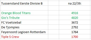 0_1479683168183_CC tussenstand 1.jpg
