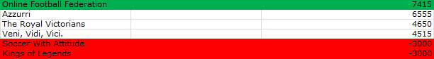 0_1479763230546_CC Tussenstand 21.11.png