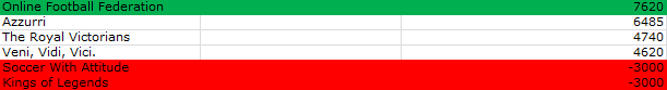 0_1479851229028_CC Tussenstand 22-11.png