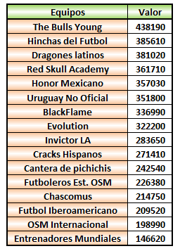 0_1480966832517_Tablas grupos.png