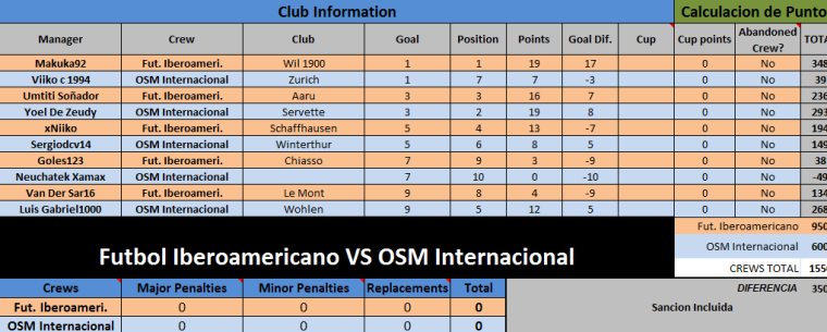 0_1481331155363_F.I. vs OSM INTERN.png