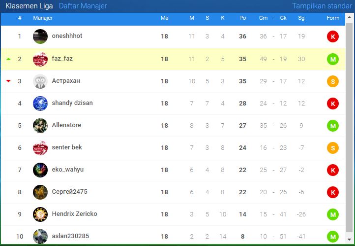 1_1482790667575_klasemen r22.JPG