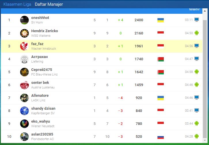 3_1482790667577_point manager round 22.JPG