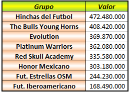 0_1484610573782_grupos.png