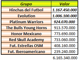 0_1485472992149_grupos.png