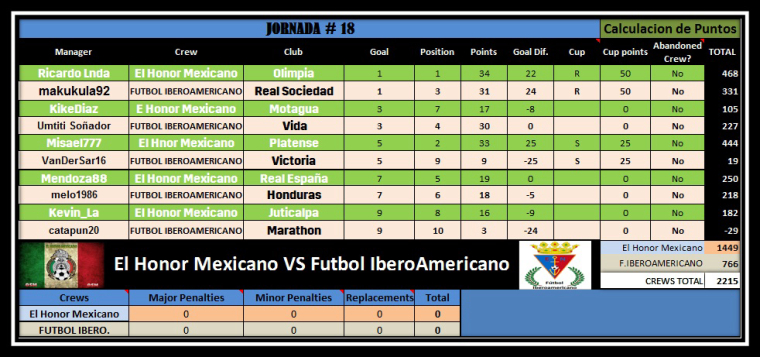 0_1485665733848_JORNADA #18.jpg