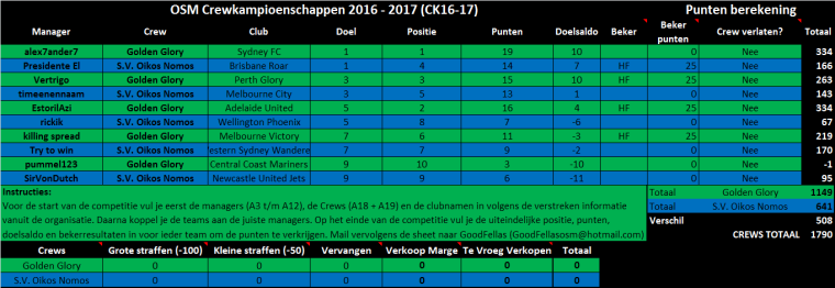 0_1486924355411_Crewbattlekampioenschap vs. SVON.png