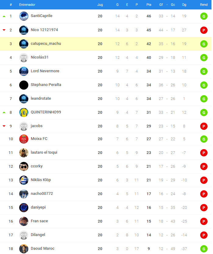 0_1487521971222_clasificacion.png