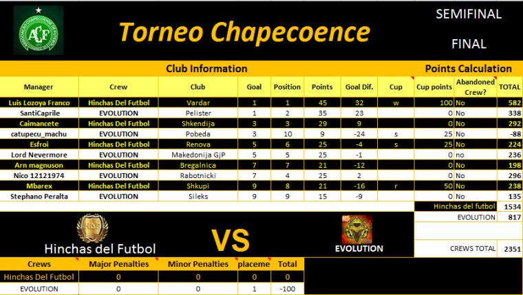 0_1488493217713_Final de la semis chapeco.png