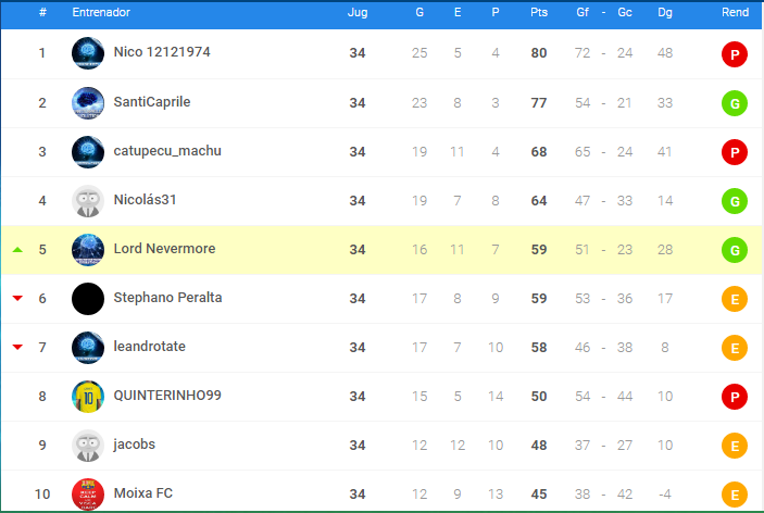0_1488898176433_LdG Tabla 1.png