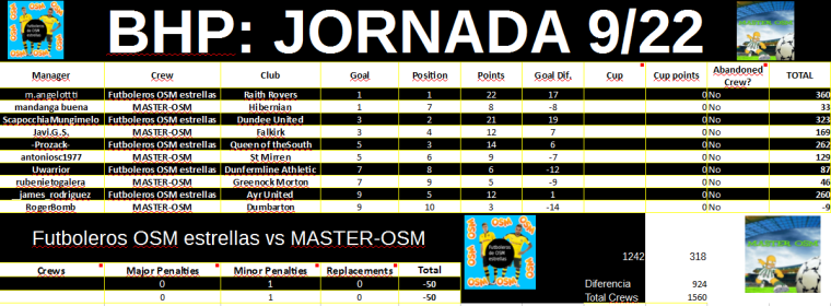 0_1490688035244_Jornada9 -MASTER-OSM.PNG