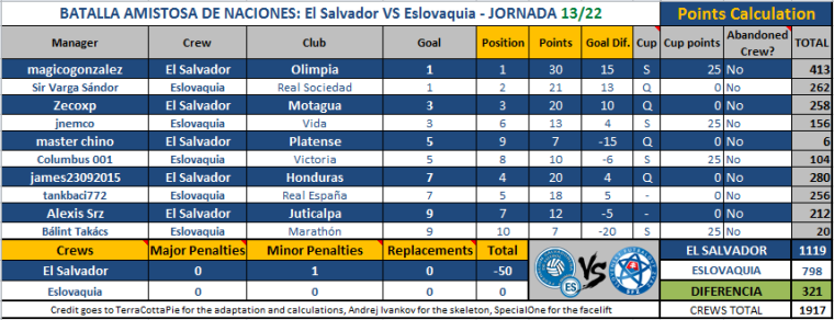 0_1490777789152_tABLA JORNADA 13.PNG