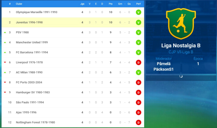 0_1490794135441_calssificação equipas cjp.jpg