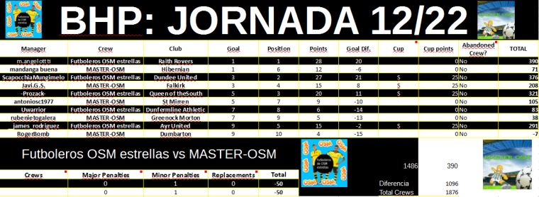 0_1490971627270_Jornada 12 - MASTER-OSM.PNG