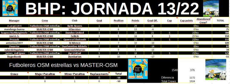 0_1491037649533_Jornada 13 - MASTER-OSM.PNG