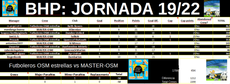 0_1491554712754_Jornada 19 - MASTER-OSM.PNG