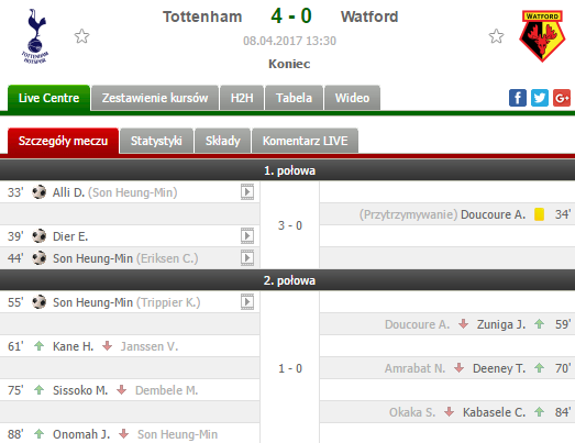 0_1491659150089_Tottenham - Watford.png