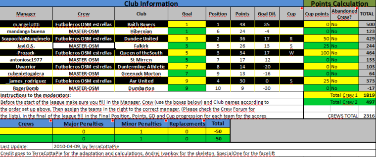 0_1491771204688_Jornada 22 - MASTER-OSM.PNG