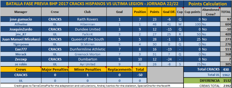 0_1491813628367_tABLA JORNADA 22.PNG