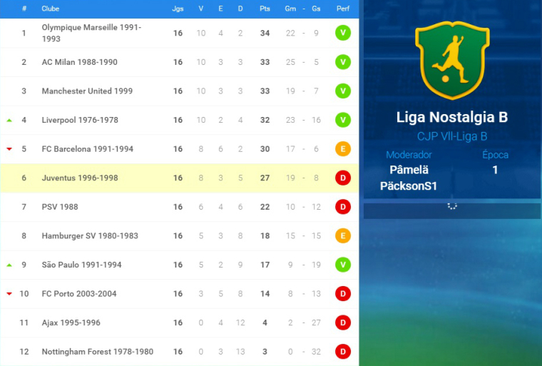 0_1491827819194_Ultima classificação equipas.jpg