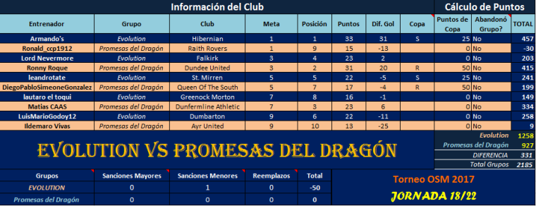 0_1492273086578_EVL vs PdD J18.png