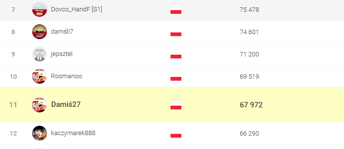 0_1492283918521_Rekordowy ranking w Polsce 15.04.2017.PNG