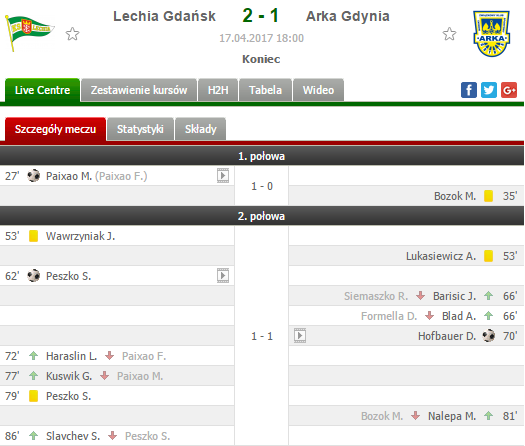 0_1492521411118_Lechia - Arka.png