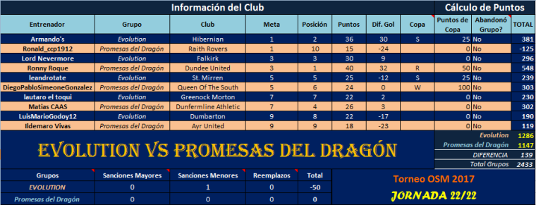 0_1492570381645_EVL vs PdD J22.png