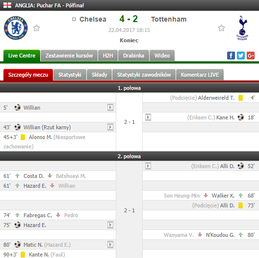 0_1492899264282_Chelsea - Tottenham.png