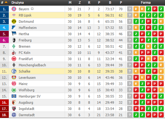 0_1492971428021_Bundesliga Tabela.png