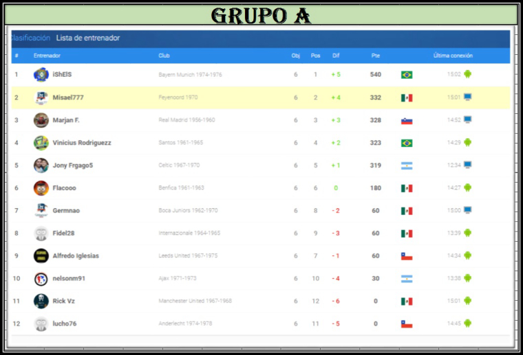 0_1493671050850_Grupo A.jpg