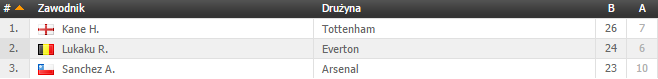 0_1495201188268_Premier League Strzelcy.png