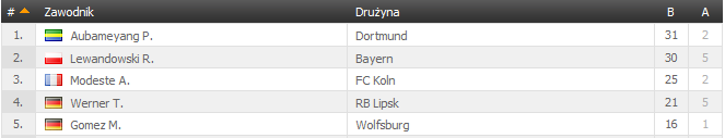 0_1495295100143_Strzelcy Bundesligi.PNG