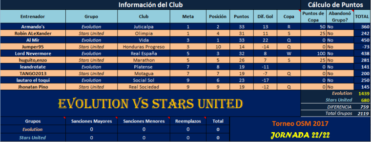 0_1495332088820_EVL vs Stars J22.png